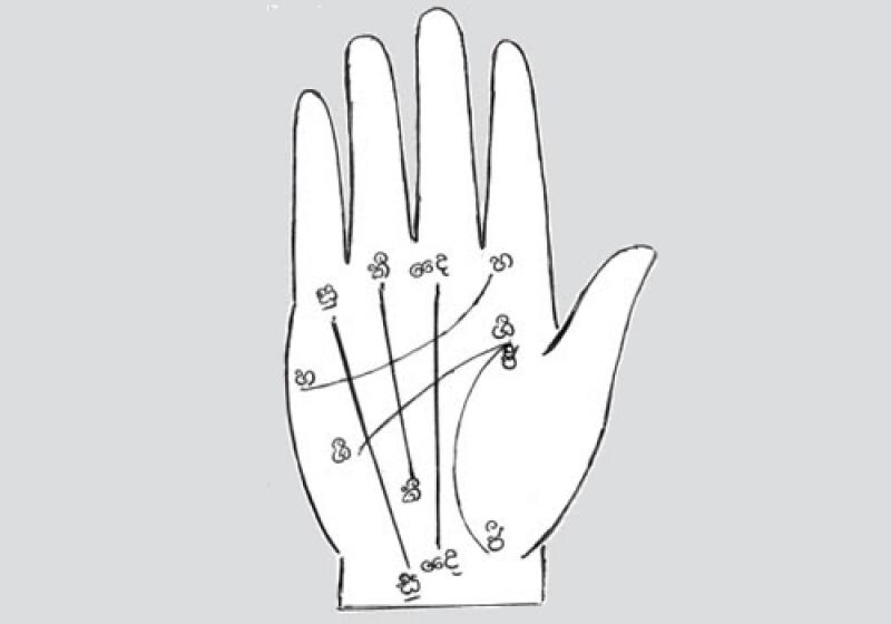 ඔබේ අත්ලේ මේ රේඛා තියෙනවාද ? ඉන් හෙලිවෙන පුදුම හිතෙන තොරතුරු රැසක් මෙන්න